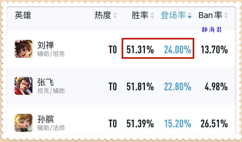 王者荣耀刘禅怎么打才能最强,哪个辅助克制刘禅