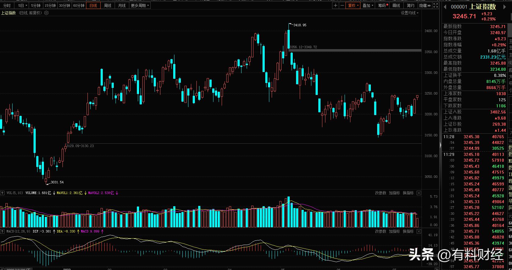 股市数字量化分析,yyds股市
