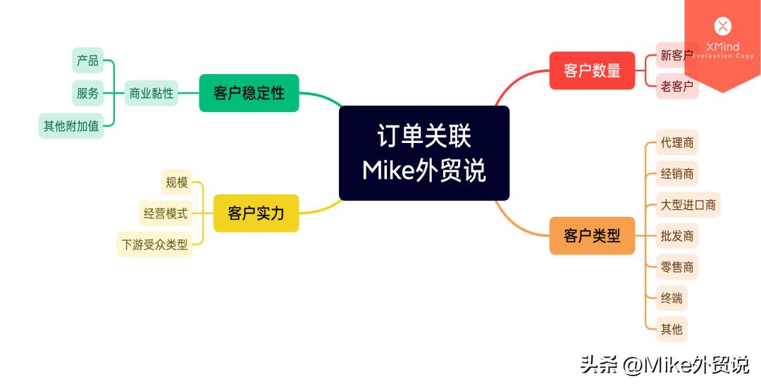 苦干三年,这几年的外贸太难做了