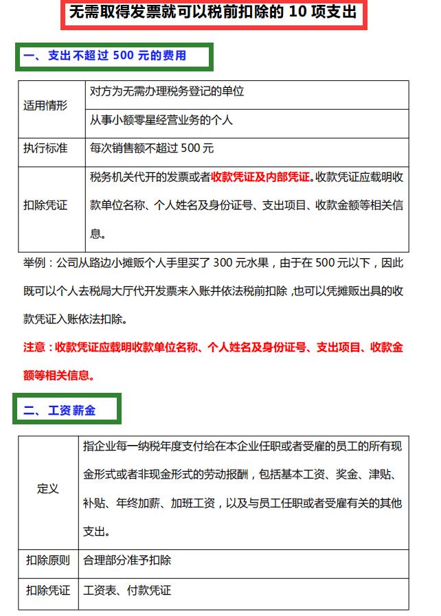 哪些情况不能开具增值税发票,增值税发票开票注意事项