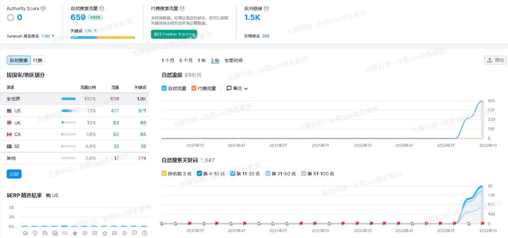 谷歌seo链接建设及优化全攻略,谷歌seo查询反向链接的工具
