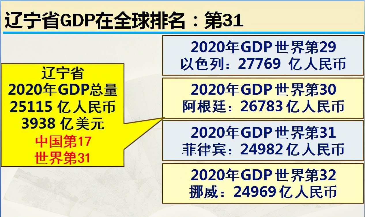 沈阳东北第一综合实力,中国综合实力第一省辽宁