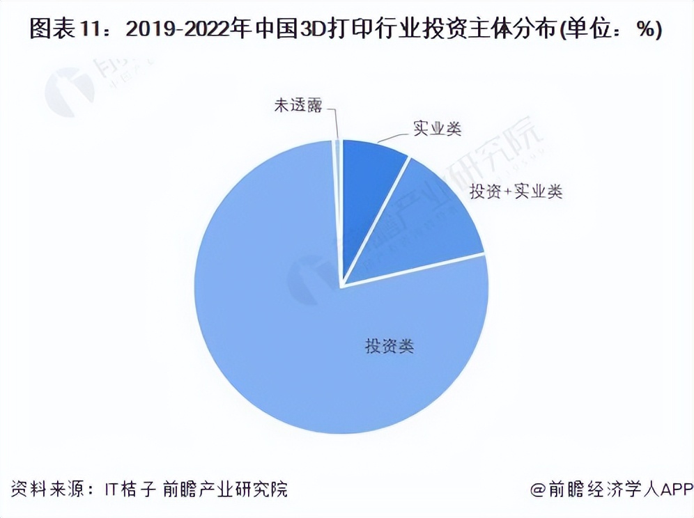 3d打印投融资,3d打印行业的投资价值分析
