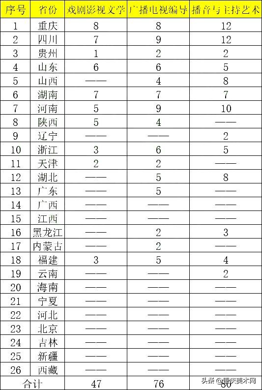 西南大学美术类公费师范招生简章,西南大学公费艺术师范生分数线