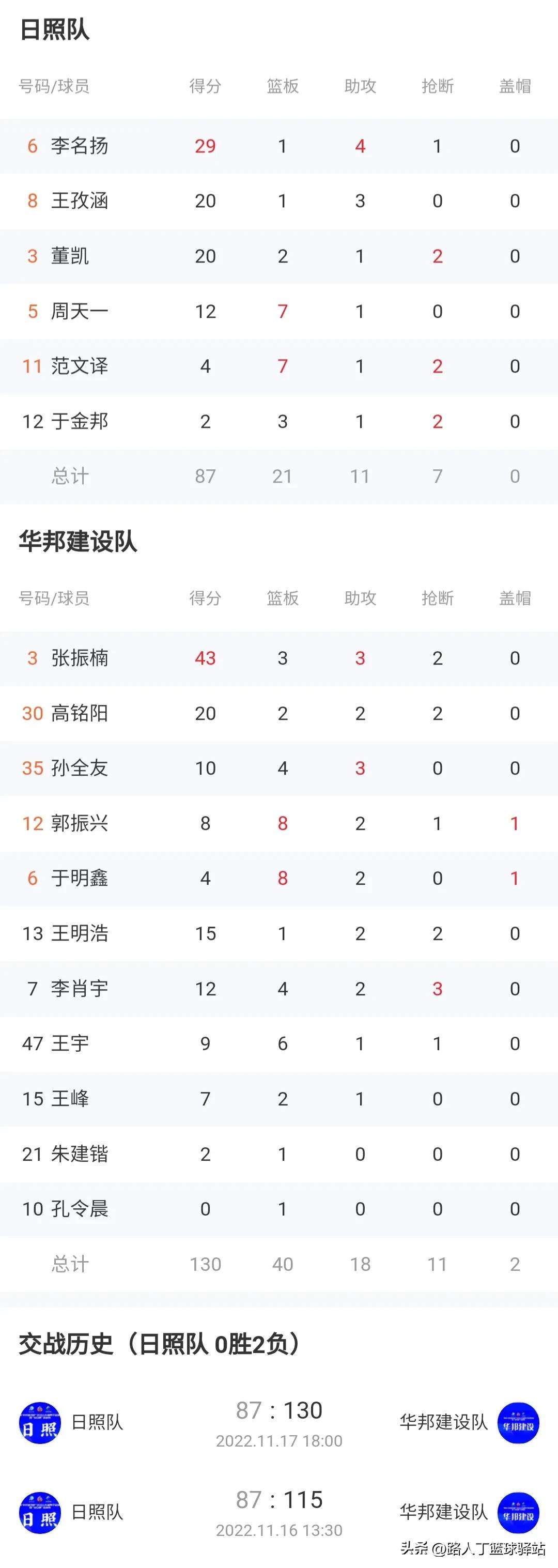 2023山东省篮球联赛前瞻,山东省篮球比赛结果