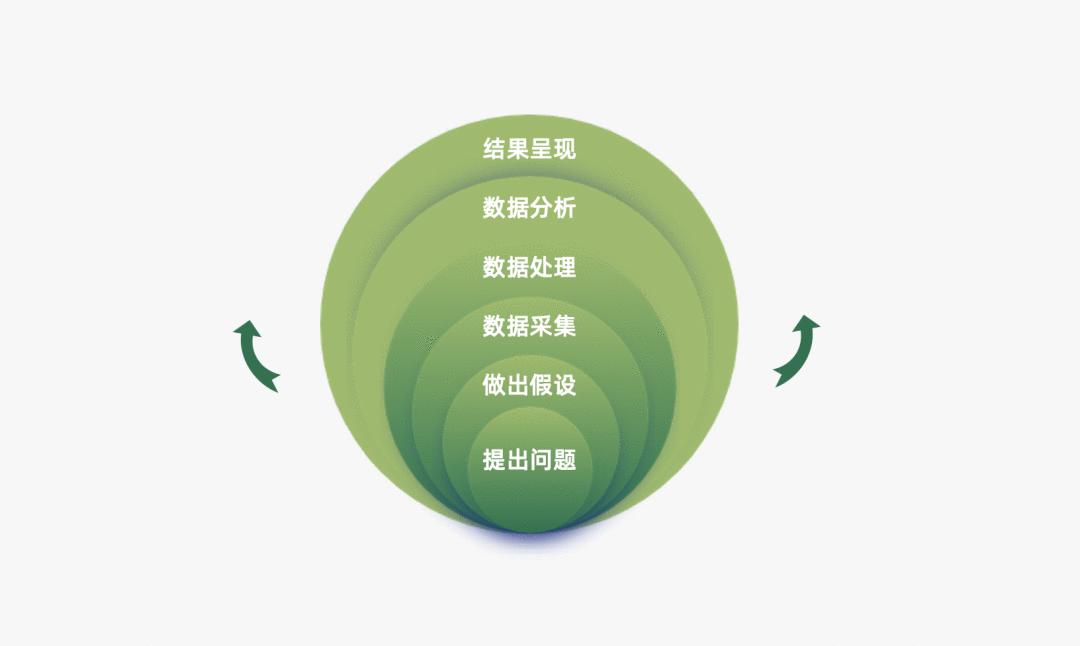 2022年营销人必备的50个营销模型,2023年营销人必备92个营销模型