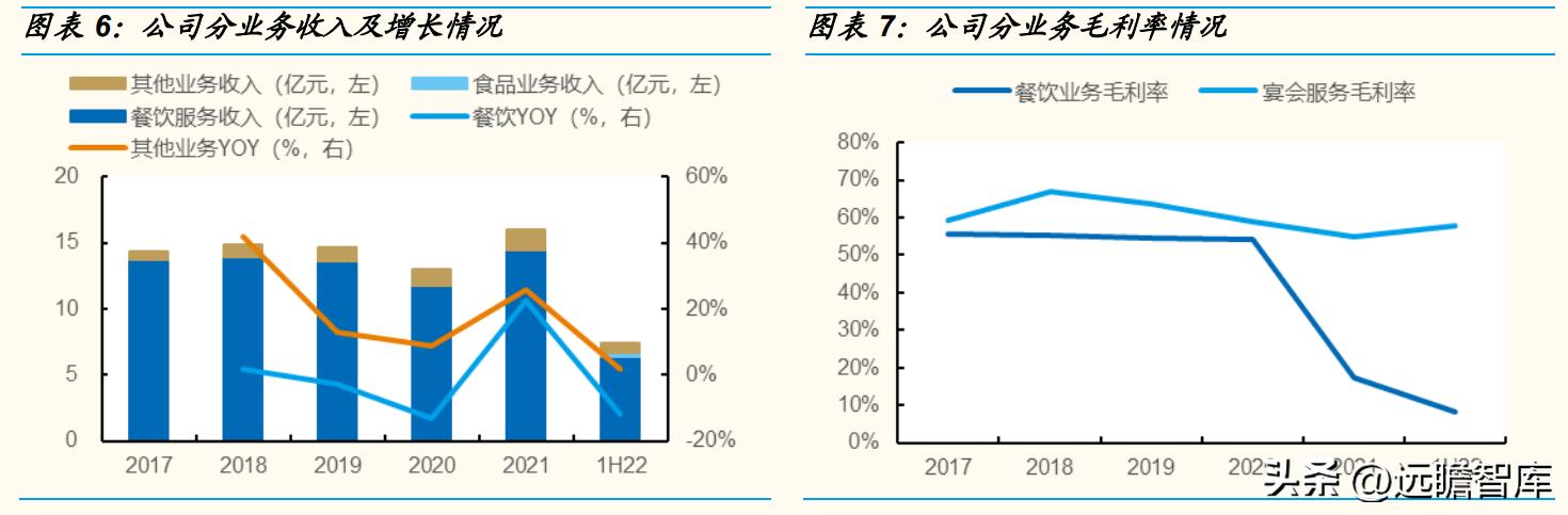 以餐饮为核心，同庆楼：餐饮连锁大趋势，一站式宴会发展空间广阔