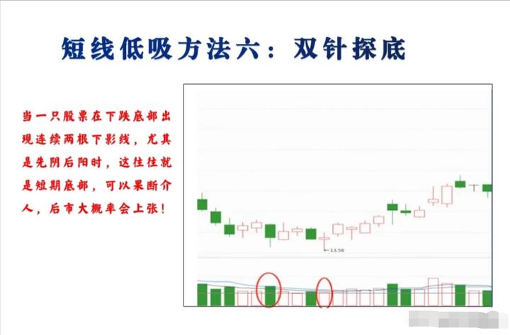 新手炒股必学成交量十大口诀,炒股简单买入和卖出诀窍