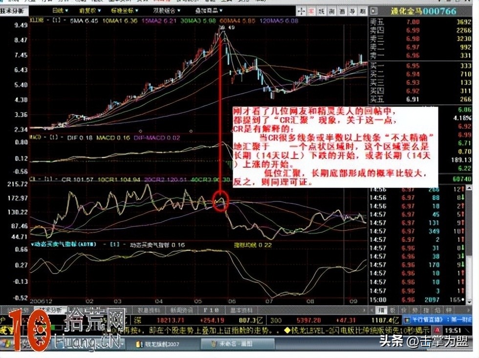 cr指标最佳买入法,cr指标使用技巧