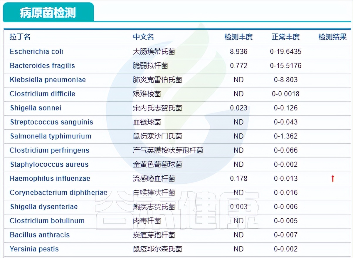 克罗恩病诊断病例,克罗恩肠道菌群移植术全过程