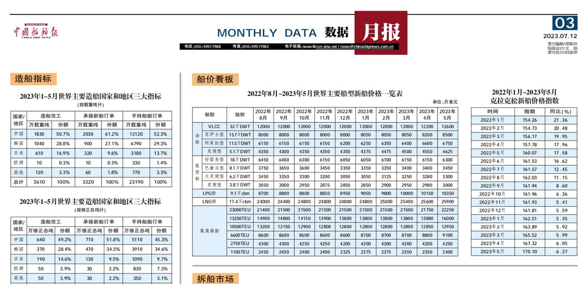 中国重工今日行情,中国重工最新利好