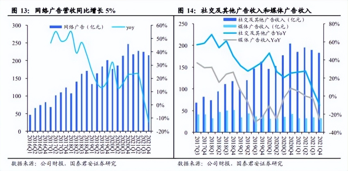 腾讯合理估值,腾讯控股2030年估值