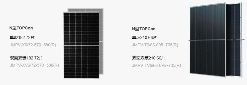 校友企业|阳光能源：手握300+项国家专利、全球新能源企业500强