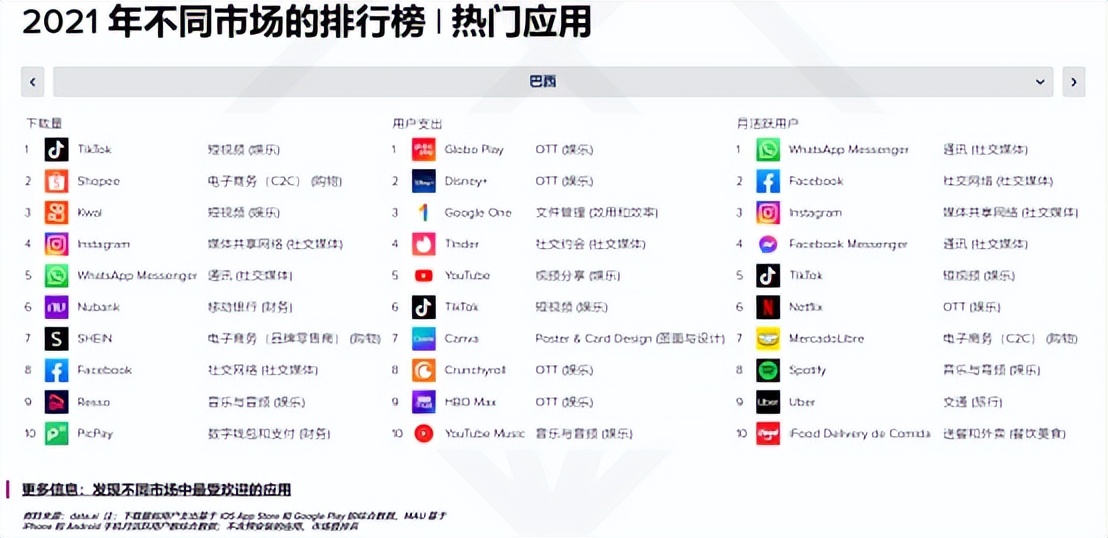 巴西移动支付普及率,巴西市场的主要特点有哪些