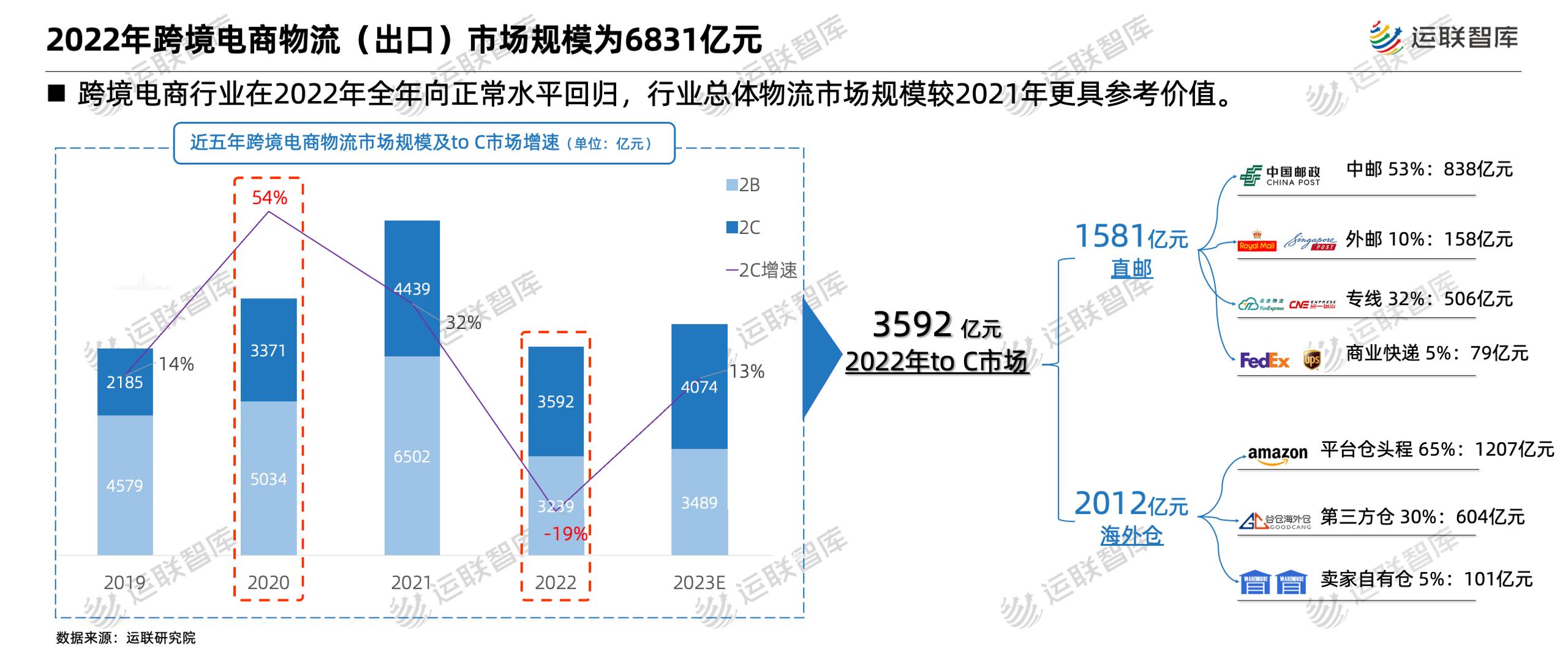 跨境电商市场洞察美国篇,跨境电商平台生意洞察与分析