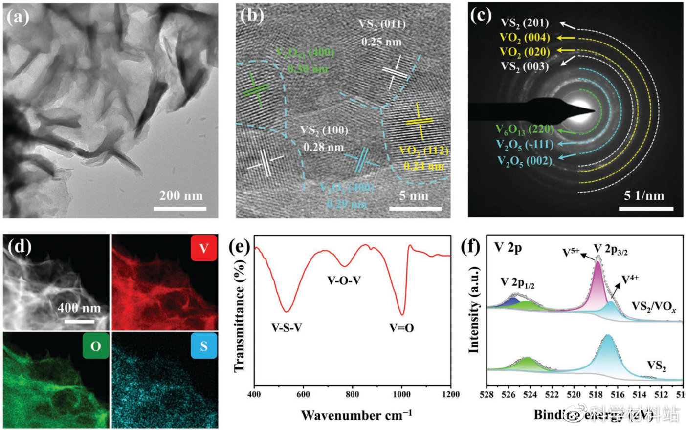 “水解-氧化”耦合反应构建拥有优异储钠性能的VS2/VOx异质结构