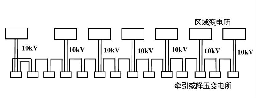 城市轨道交通供电系统组成,城市轨道供电系统资料