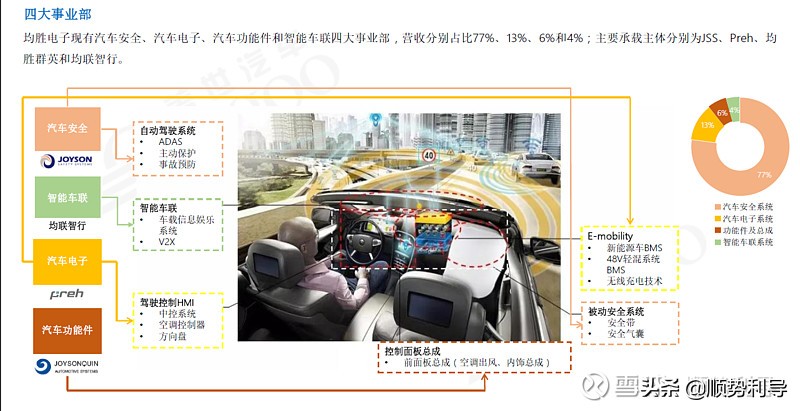 均胜电子的汽车电子业务,汽车电子集成电路