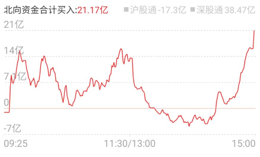 a股回落到2882点,a股大跌3300点涨幅