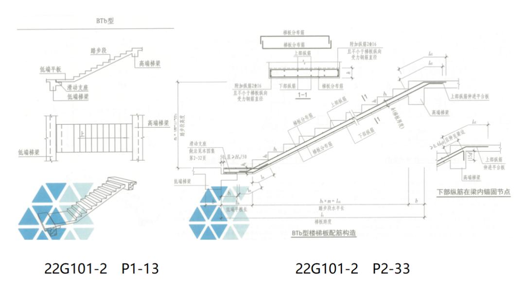 22G新图集新变化|算量中不得不注意的要点(板、楼梯、基础)