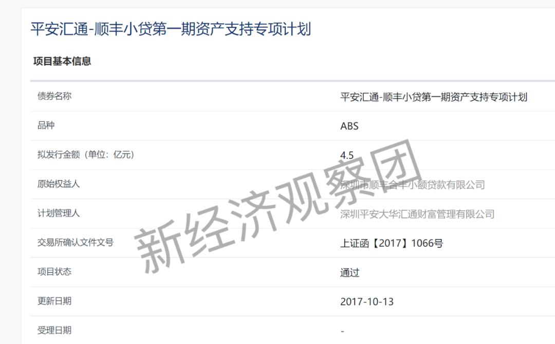 山东小额贷款abs,互联网小贷公司abs融资