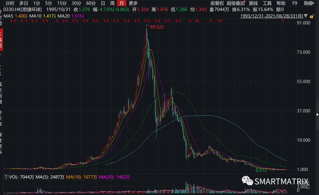 高瓴投资项目有哪些,高瓴资本近期投资行业