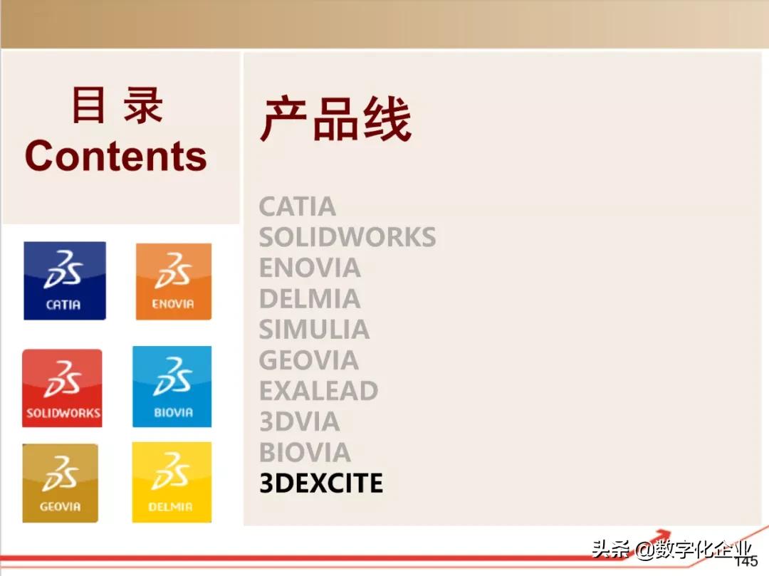 dassault杈剧储,100椤祊pt娣卞害瑙ｆ瀽