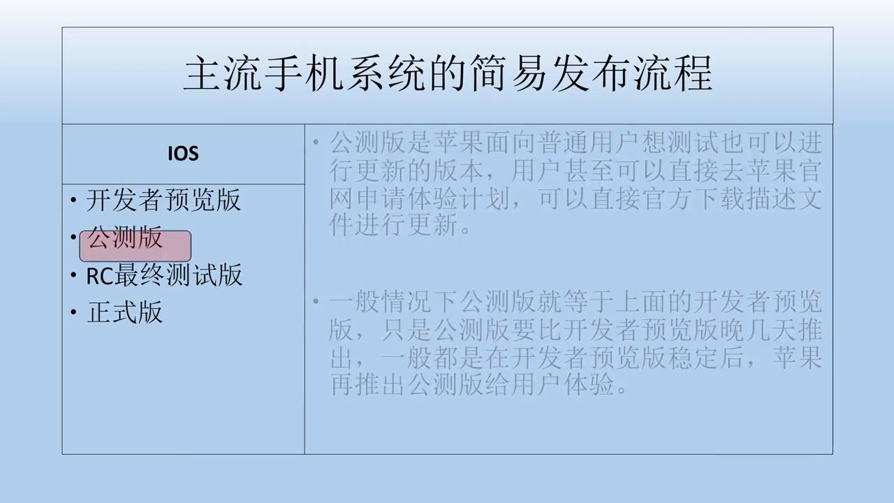 改个名字后续复杂吗,更新新版本的系统过程