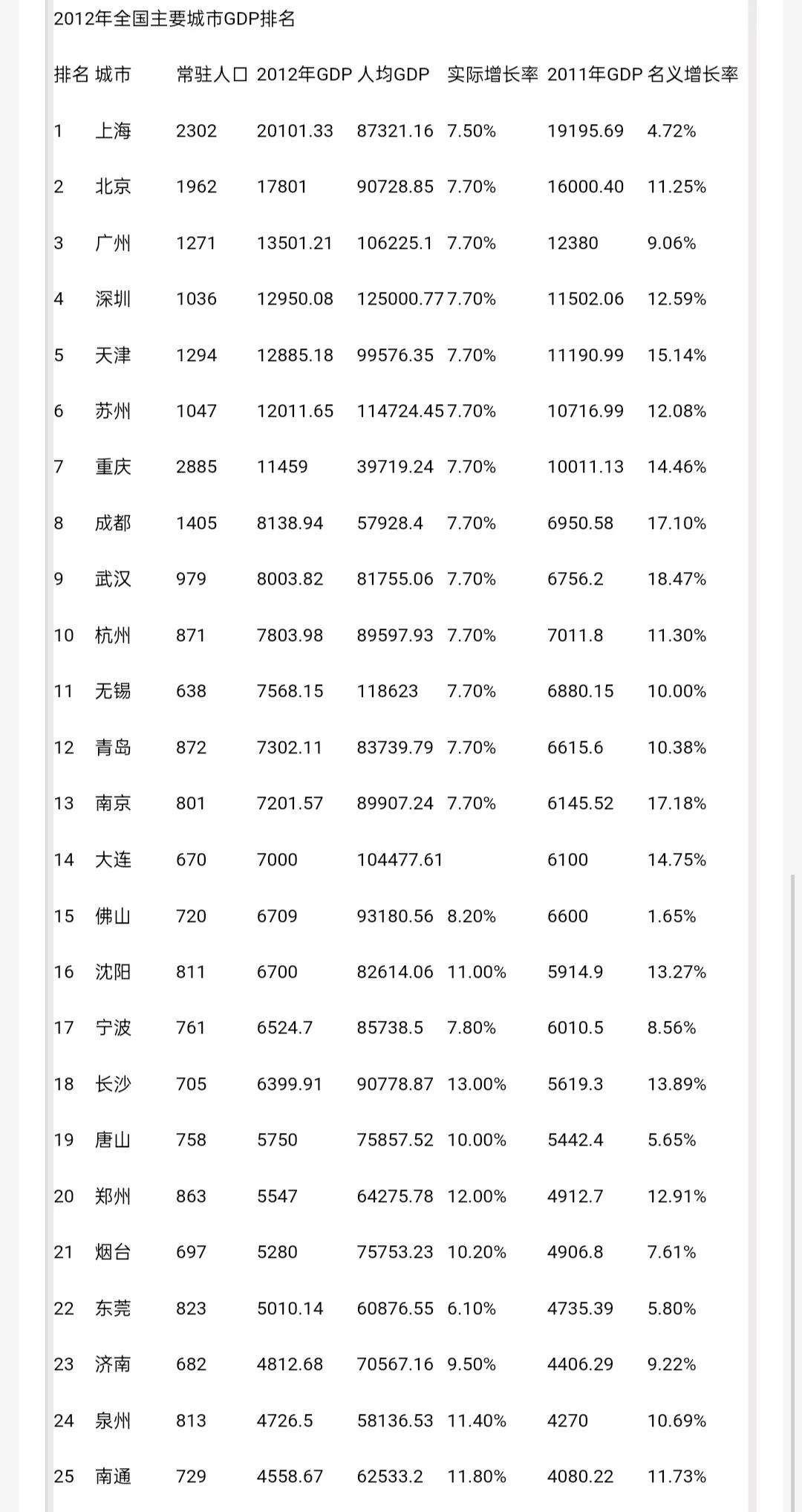 为啥河南网上卖酒的多,为啥大部分卖酒的都在郑州