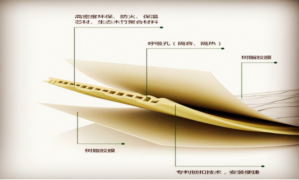 「材料百科」集成墙板是什么？有哪些优缺点？一文告诉你