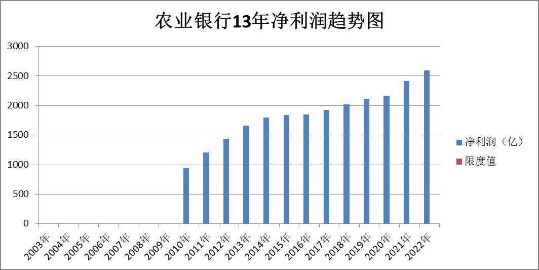 银行板块股票一览表,农业银行和建设银行股票怎么选