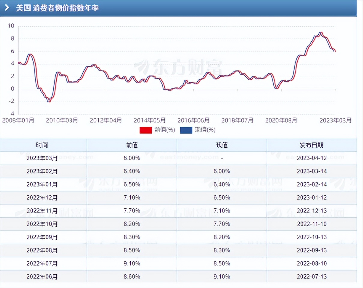 中国连续5个月减持美债债券,外资连续净买入中国债券