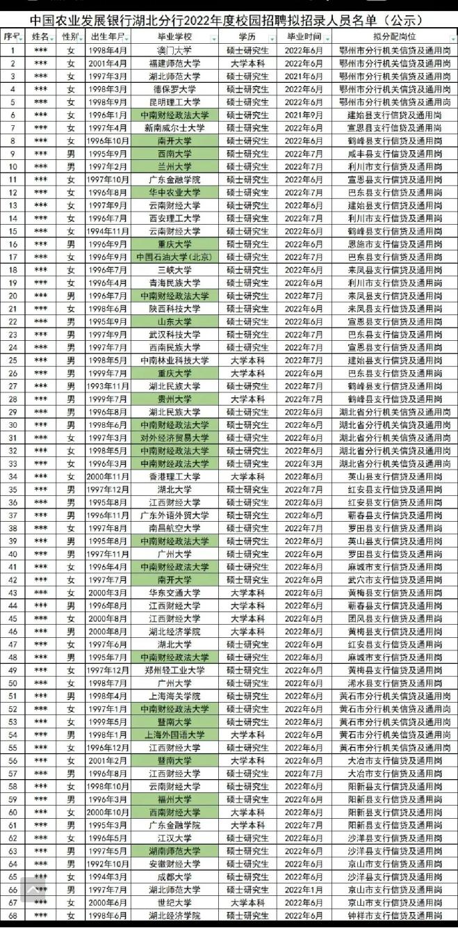 遍地硕士毕业,研究生遍地开花