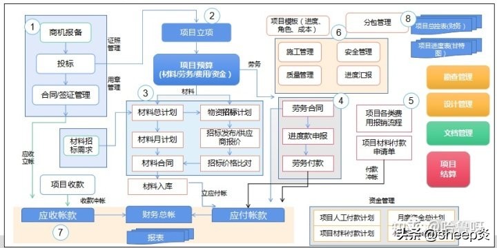管理一个项目项目经理应该做到的,项目经理承包制的项目管理方案