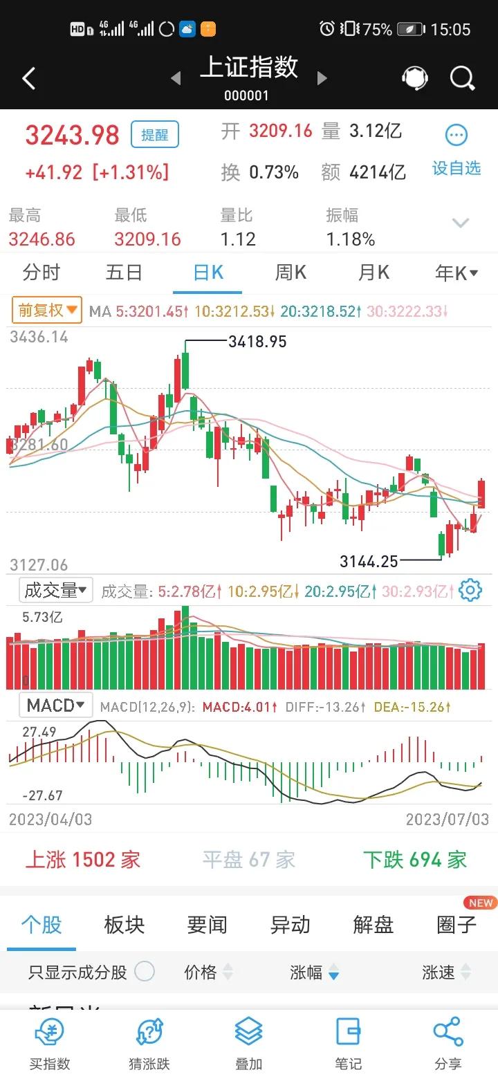 哪些板块不建议炒作,哪些板块可以长期涨