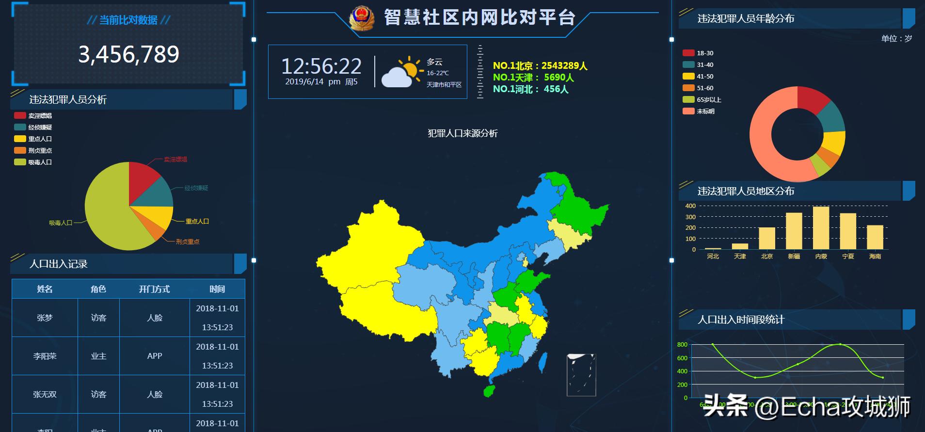 接私活必备的10个开源项目,接项目副业