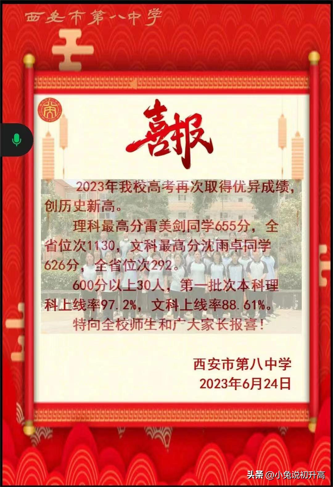 2023年陕西省64所高中学校高考成绩盘点