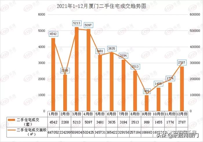 厦门市楼市成交量,2021年厦门楼市成绩单出炉