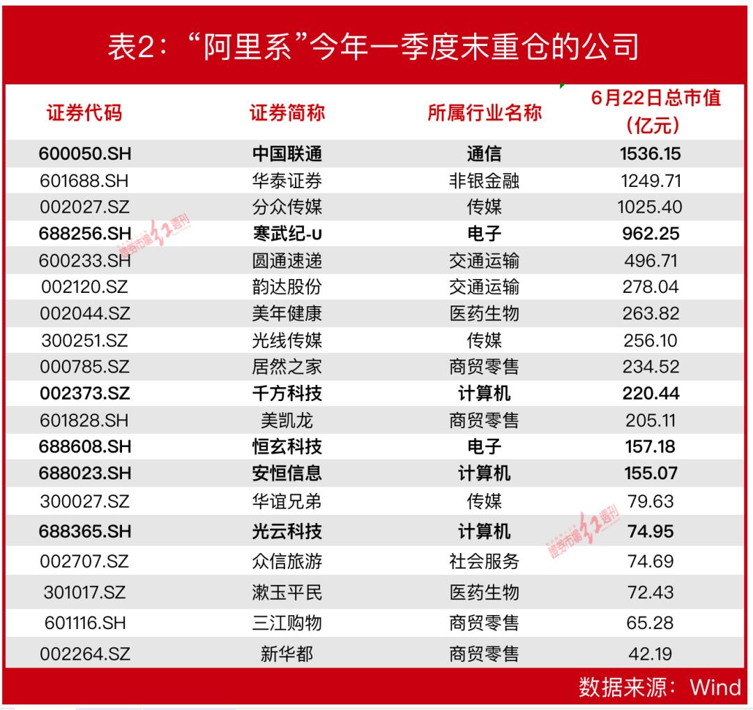 阿里云计算概念股一览表,阿里巴巴概念股票云计算
