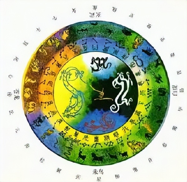 天庭359位神仙官职排名,天庭365位官职排名