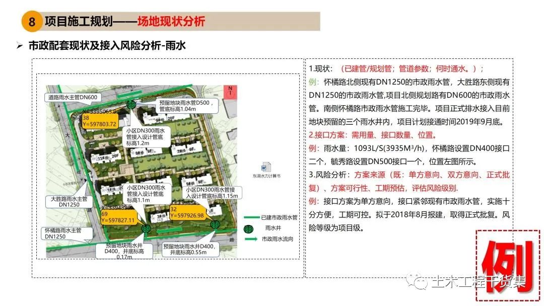 施工大纲及策划ppt模板,工程前期策划ppt制作