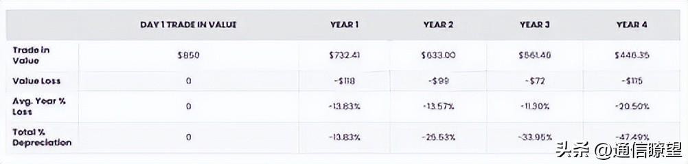 iphone二手机最新,iphone二手机值得吗