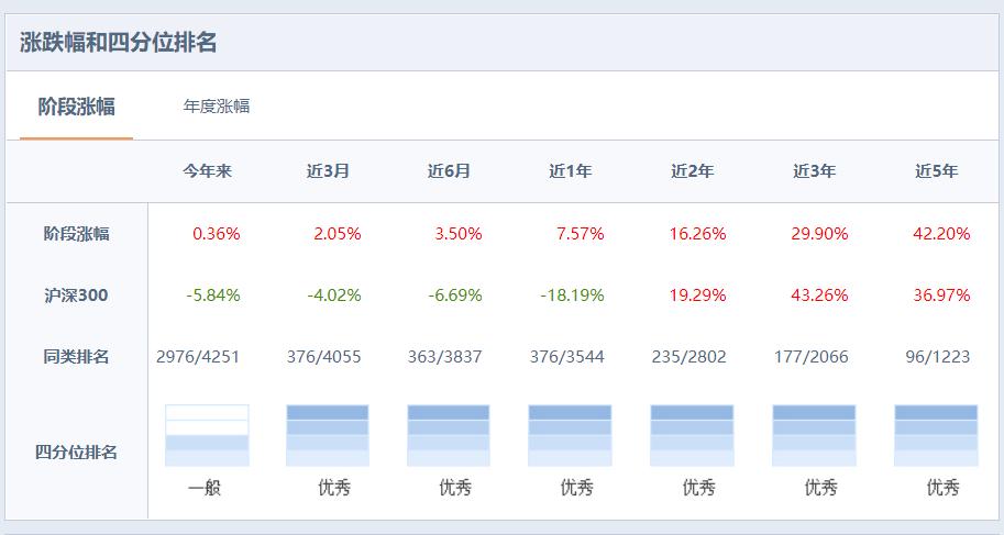大过年的吃点好的,大过年的吃点好东西