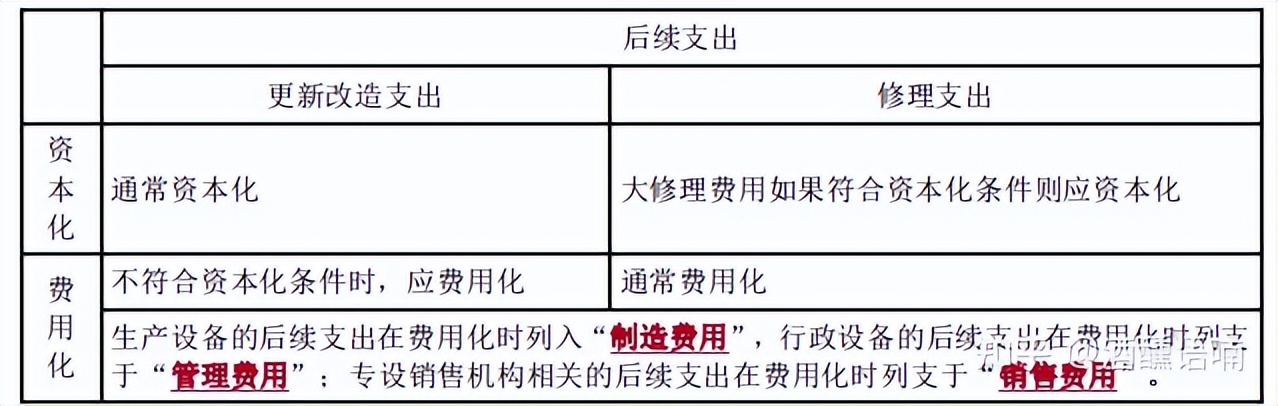 cpa会计第三章固定资产第1讲,注册会计师实务固定资产课程