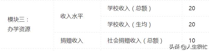 郑州轻工职业学院在河南排名,郑州轻工业大学2022年学科评估