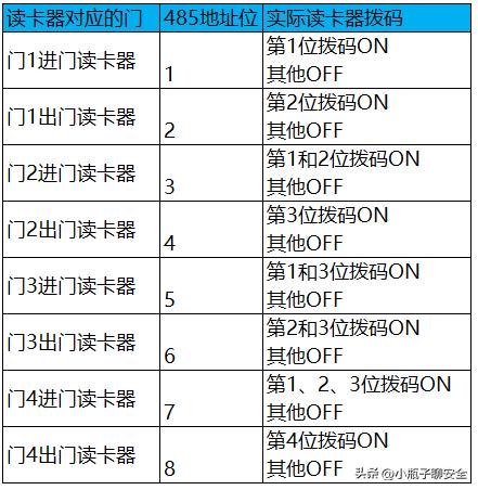 海康小区门禁接线安装视频教程,卷帘门加装海康门禁怎么接线