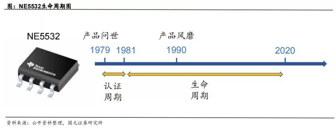 ti鑺墖鎶㈣喘,鐢ㄨ蒋浠舵姠ti鑺墖