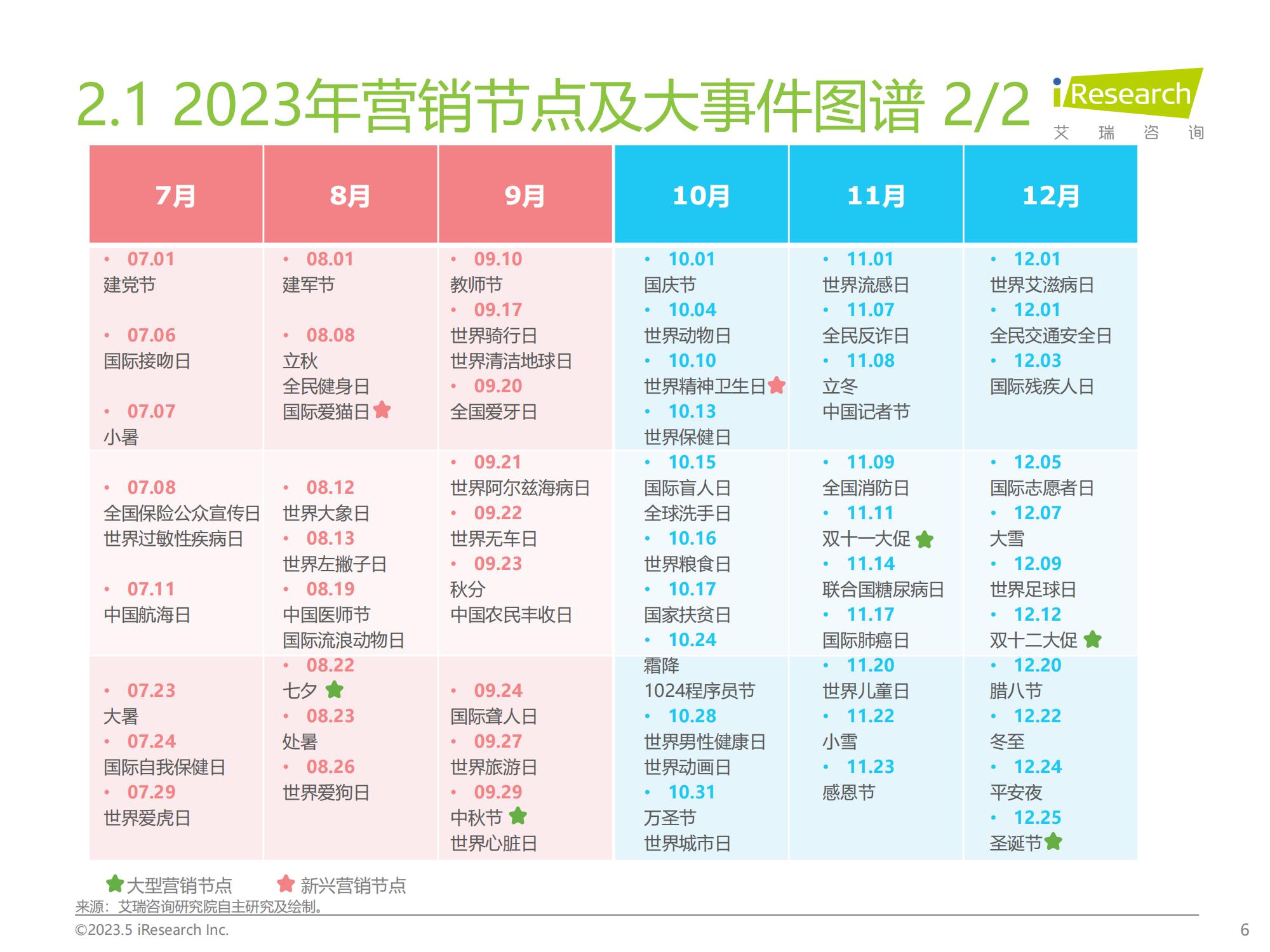 2020年q1中国家电市场报告,2023q1中国手机销量