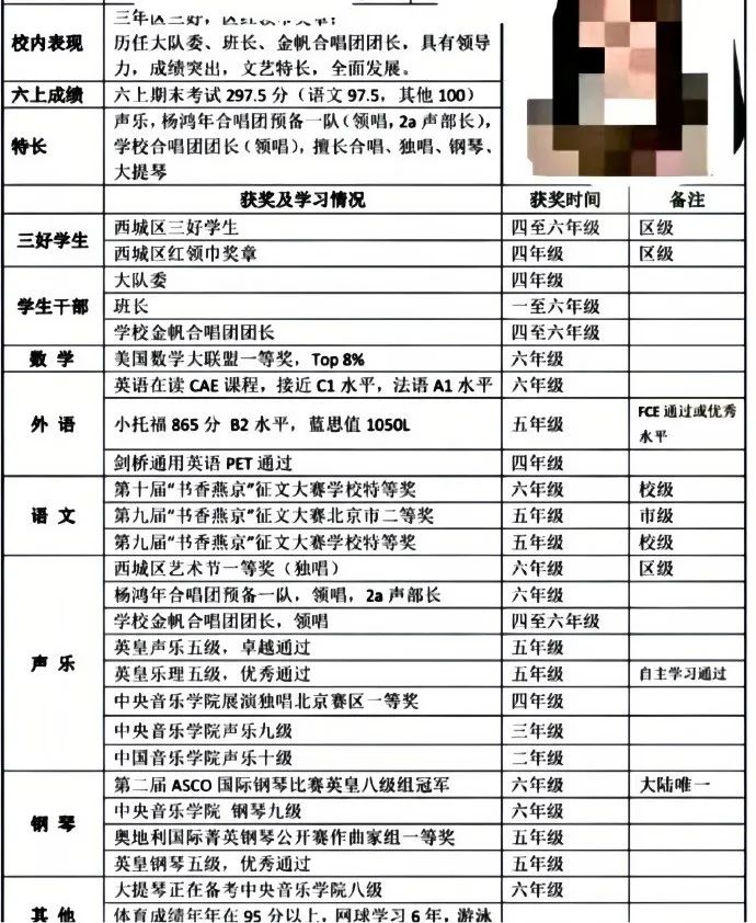 北京小学生简历吊打大学生?深扒20多个奖项后,我被卷哭了....