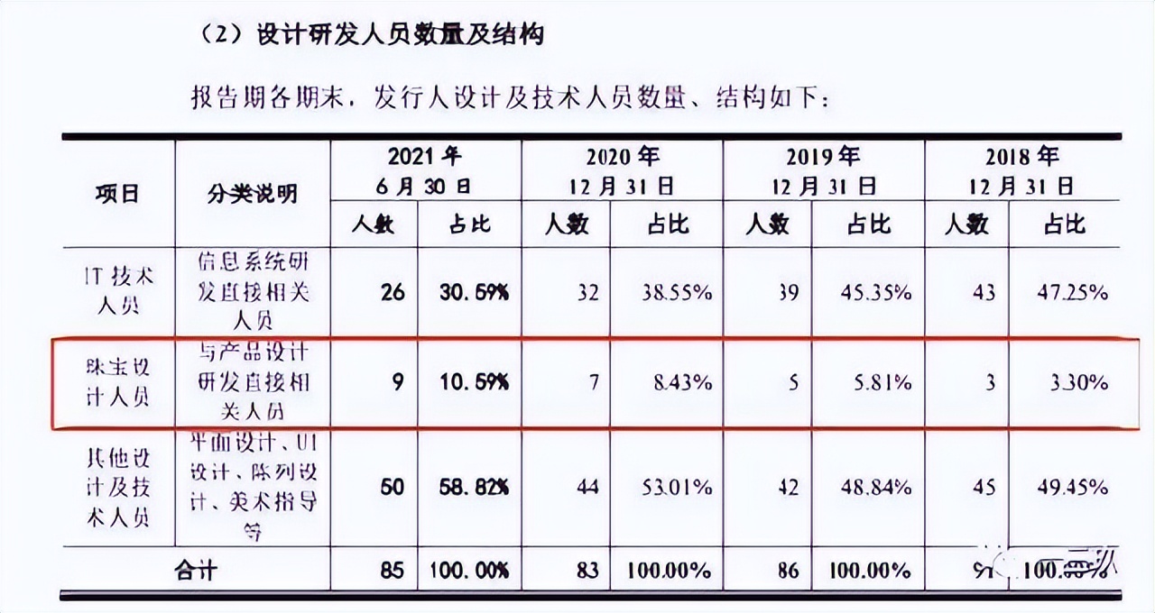 DR钻戒成本4千卖1.5万,dr钻戒真爱